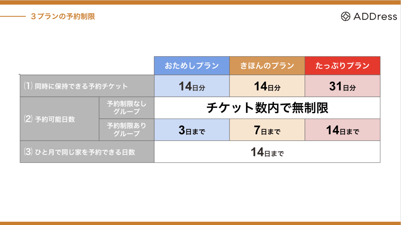 快LOVE様専用確認ページ csm.fi.cr